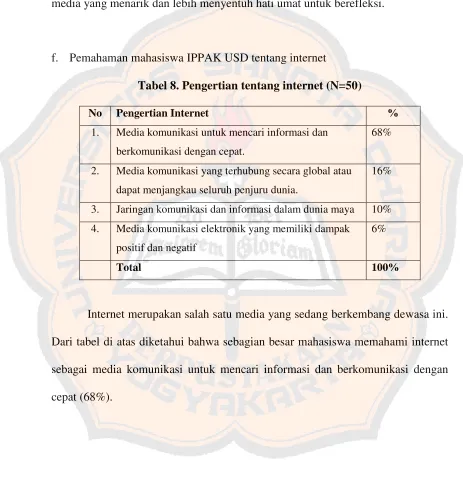 Tabel 8. Pengertian tentang internet (N=50) 