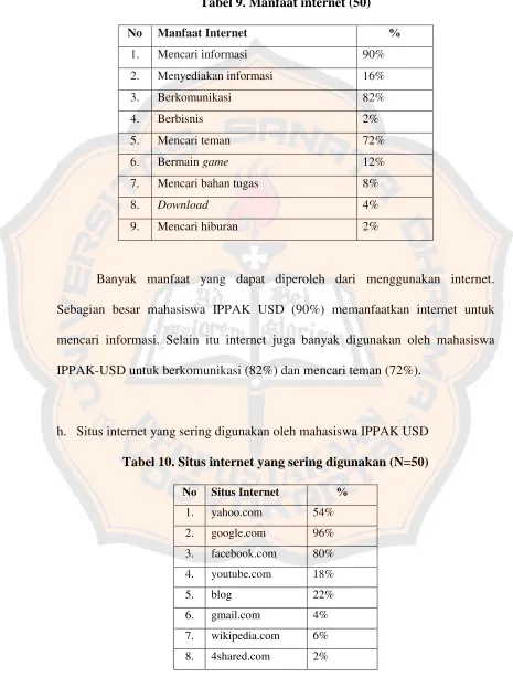 Tabel 9. Manfaat internet (50) 