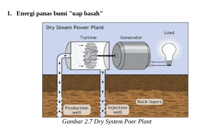 Gambar 2.7 Dry System Poer Plant