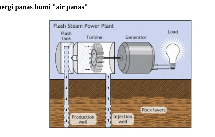 Gambar 2.8 Flash System Power Plant