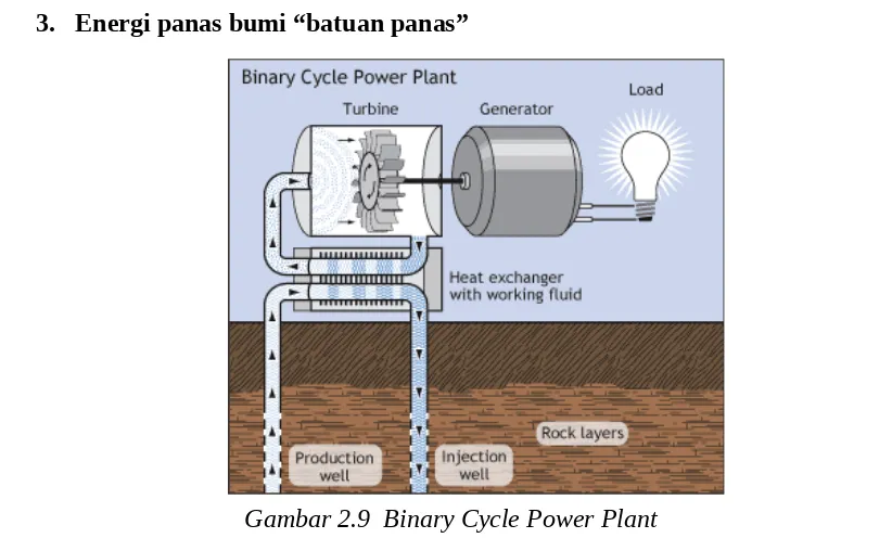 Gambar 2.9  Binary Cycle Power Plant
