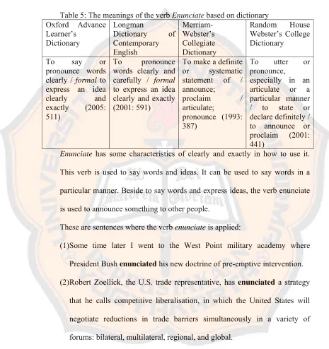 Table 5: The meanings of the verb Enunciate based on dictionary 
