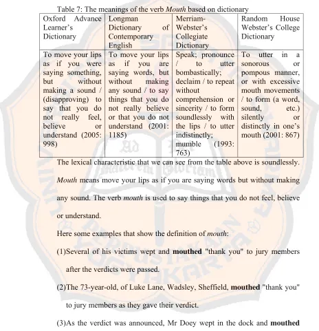 Table 7: The meanings of the verb Mouth based on dictionary 