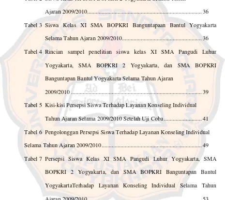 Tabel 2 Siswa Kelas XI SMA BOPKRI 2 Yogyakarta Selama Tahun