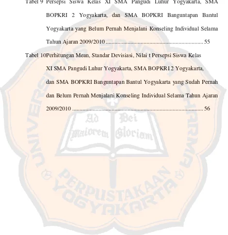 Tabel 9 Persepsi Siswa Kelas XI SMA Pangudi Luhur Yogyakarta, SMA