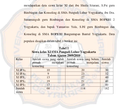 Tabel 1Siswa kelas XI SMA Pangudi Luhur Yogyakarta