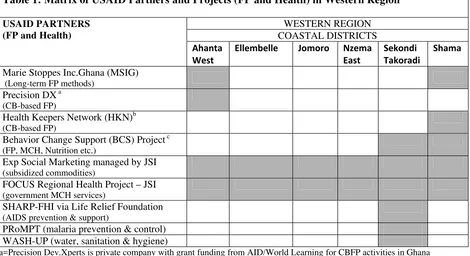 Table 1: Matrix of USAID Partners and Projects (FP and Health) in Western Region 