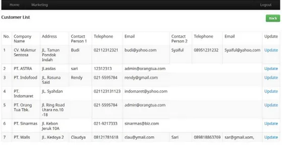 Gambar 18 Customer List 