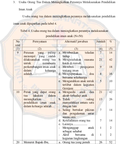 Tabel 4. Usaha orang tua dalam meningkatkan perannya melaksanakan 