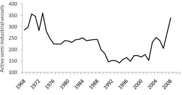 Figure 4. Numbers of active industrial vessels (excluding tuna vessels) since 1968 (Data source; Marine Fisheries Research Division, Tema and Fisheries Commission, Accra) 