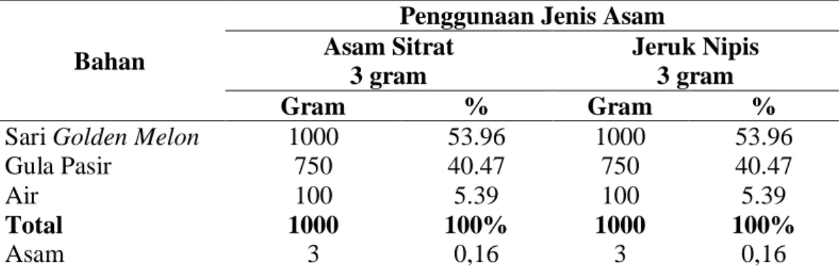 Tabel 3.4 Uji Coba 2 Formula Standar Sirup Golden Melon  Bahan  Jumlah (gr)  Persentase (%)* 