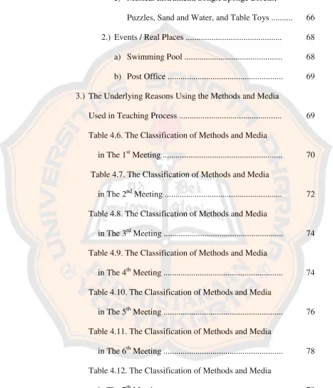Table 4.6. The Classification of Methods and Media 