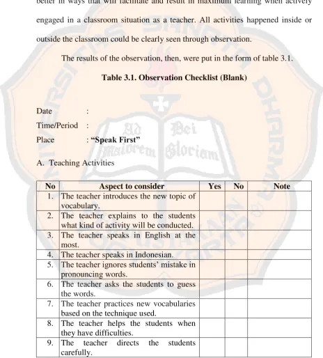 Table 3.1. Observation Checklist (Blank) 