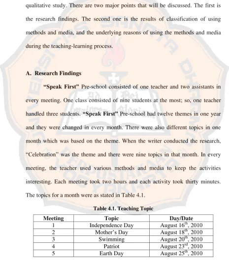 Table 4.1. Teaching Topic 