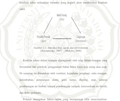 Gambar 2.2 : Interaksi host, agent, dan environtment 