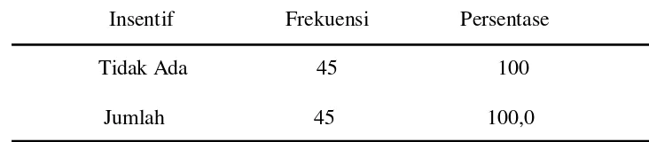 Tabel 5.6 Distribusi Kader Posyandu di Puskesmas Tanete Kecamatan Bulukumpa 