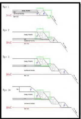 Gambar 4. Benching Counter weightMethode  (Sumber: Bagian Pit Operation) VII.  Metode  Sayatan Penampang
