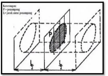 Gambar 6. Rule O f Nearest Point (Sumber: Abdul Rauf,  1998)