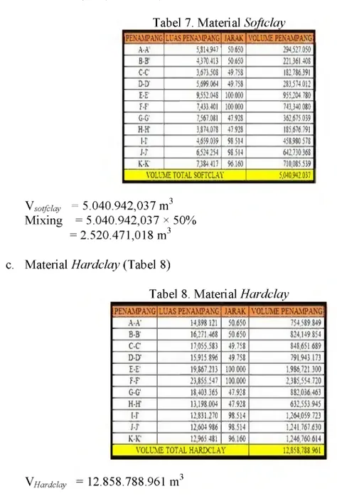 Tabel  7. Material Softclay