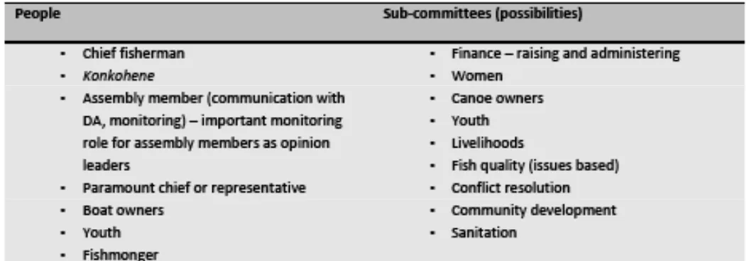 Table 6: Proposed stakeholders for the CBFMCs and the sub-committees 