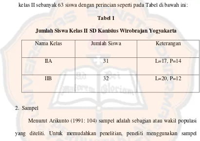 Tabel 1 Jumlah Siswa Kelas II SD Kanisius Wirobrajan Yogyakarta 