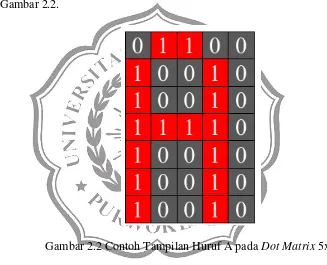 Gambar 2.2 Contoh Tampilan Huruf A pada Dot Matrix 5x7 