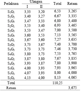 Tabel analisis ragam nilai hedonik rasa (numerik) 