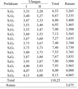 Tabel analisis ragam nilai hedonik rasa (numerik) 