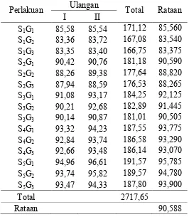 Tabel analisis ragam total padatan terlarut (oBrix) 