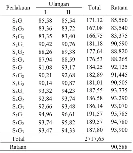 Tabel analisis ragam total padatan terlarut (oBrix) 