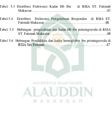 Tabel. 5.2    Distribusi Frekwensi Pendidikan Responden di RSIA ST. Fatimah Makassar…………………………………………………….....45 