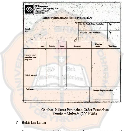 Gambar 5: Surat Perubahan Order Pembelian