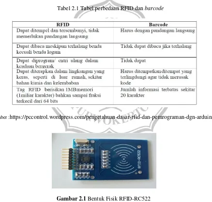 Tabel 2.1 Tabel perbedaan RFID dan barcode 