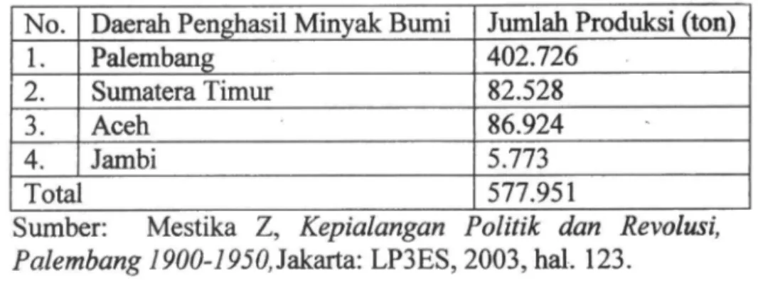 Tabel 2.  Produksi Batu Bara Palembang 1917-1930 