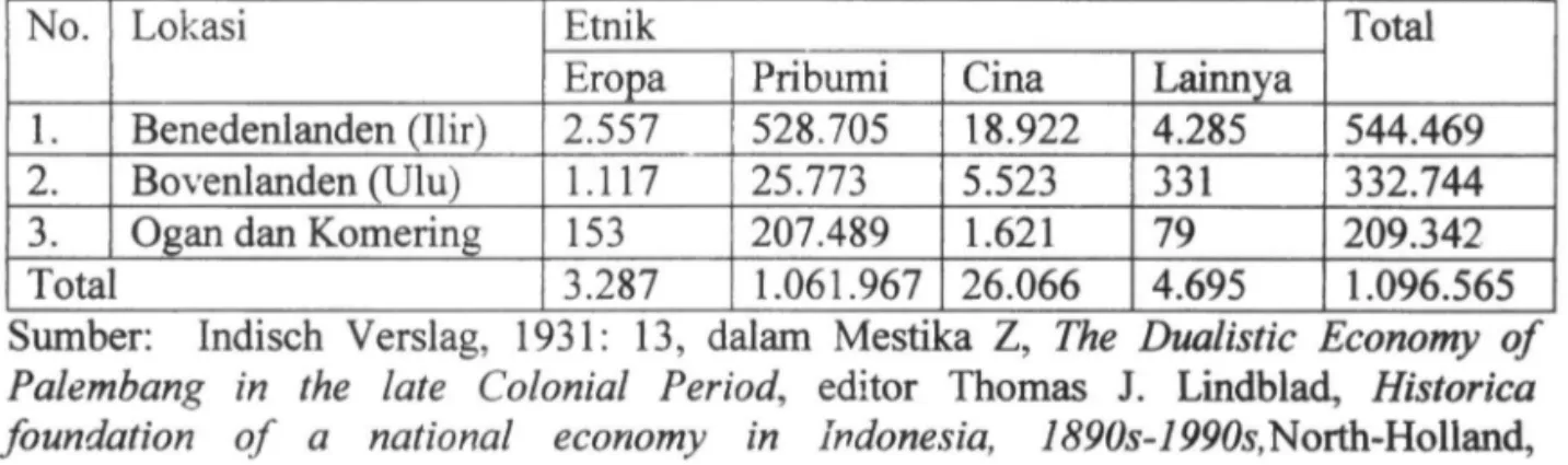 Tabel 3.  Penduduk Berdasarkan Etnik  di Palembang Tahun'  ~  930 