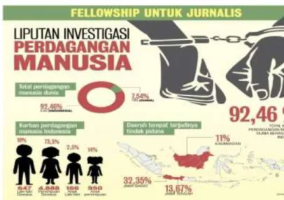Tabel Human Trafficking Global dan  Nasional 