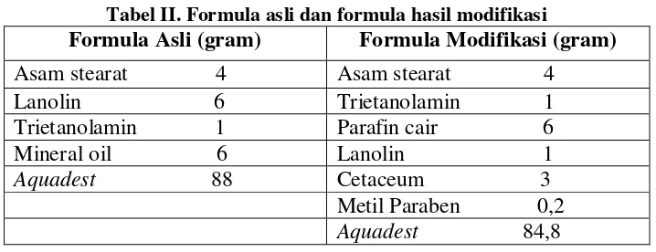 Tabel II. Formula asli dan formula hasil modifikasi 