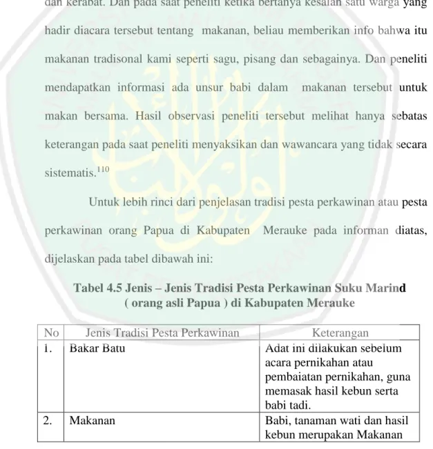 Tabel 4.5 Jenis – Jenis Tradisi Pesta Perkawinan Suku Marind   ( orang asli Papua ) di Kabupaten Merauke 