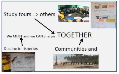 Figure 3 Story board for Theme 2: We must and we can change together