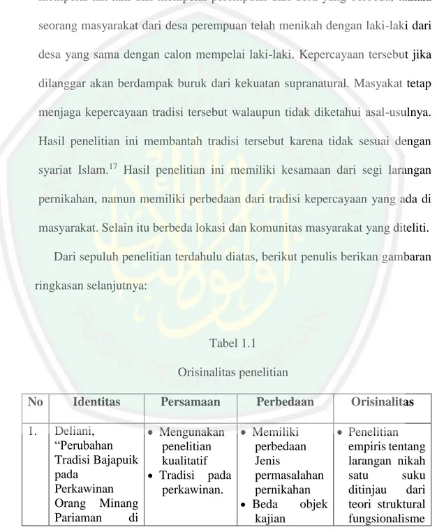 Tabel 1.1  Orisinalitas penelitian 