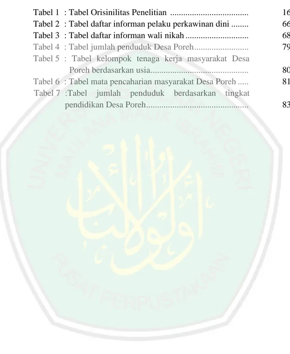 Tabel 3  : Tabel daftar informan wali nikah .............................   68 Tabel 4  : Tabel jumlah penduduk Desa Poreh ........................