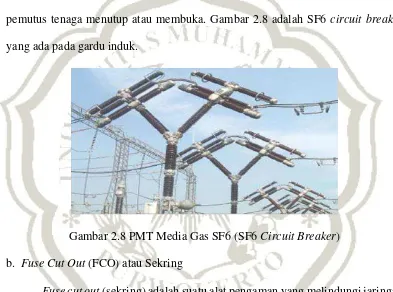 Gambar 2.8 PMT Media Gas SF6 (SF6 Circuit Breaker) 