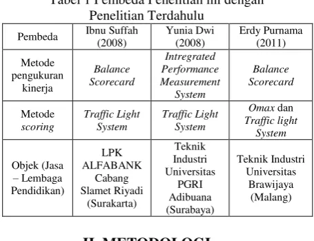 Tabel 1 Pembeda Penelitian ini dengan 