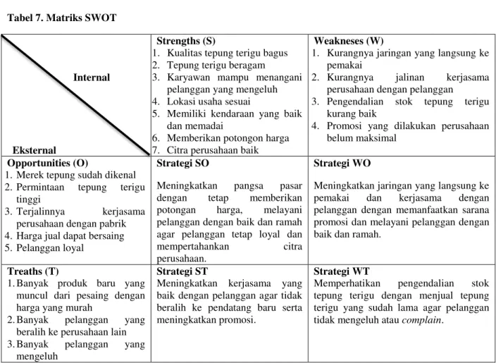 Tabel 7. Matriks SWOT                                                                             Internal    Eksternal  Strengths (S) 