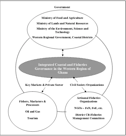 Figure 1: Key Local Program Partners and Clients 