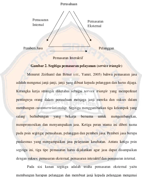 Gambar 2. Segitiga pemasaran pelayanan (service triangle)