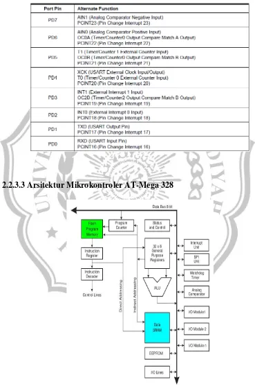 Tabel 2.4 Konfigurasi Port D 