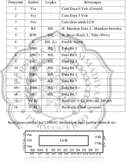 Tabel 2.5 Fungsi Penyemat LCD LMB162 