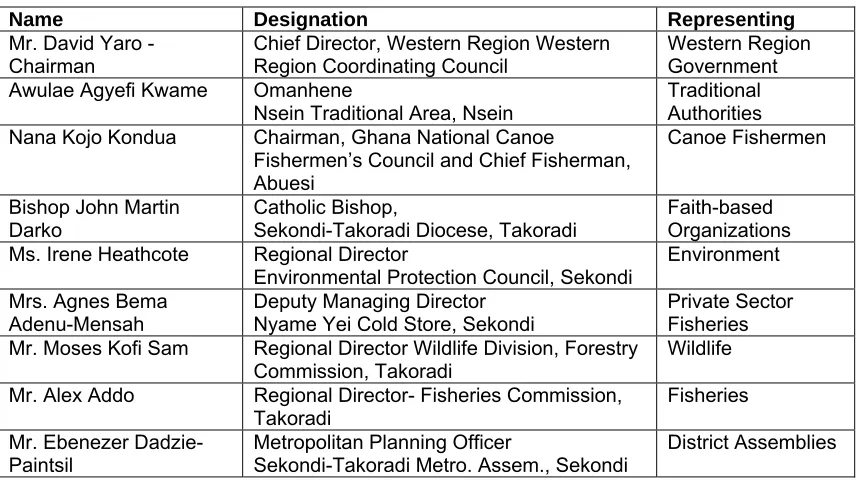 Table 1: Advisory Council Members