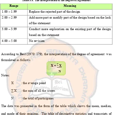 Table 3.4: The Interpretation of the Degree of Agreement 